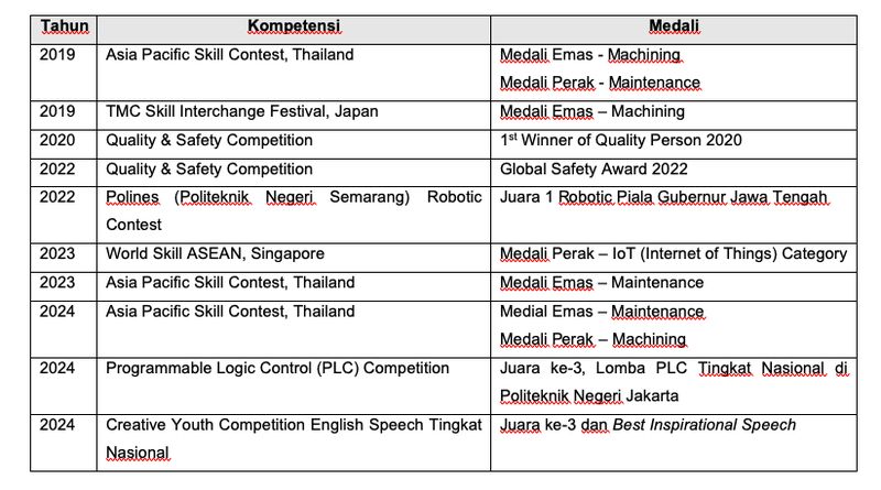 Toyota Indonesia Academy (TIA) tahun 2024