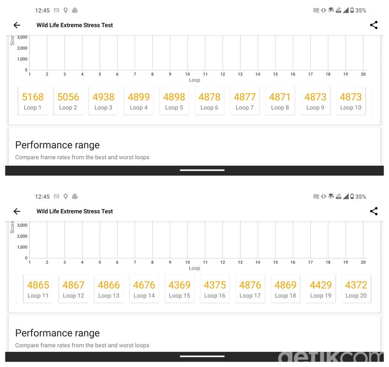 Benchmark Asus Zenfone 11 Ultra
