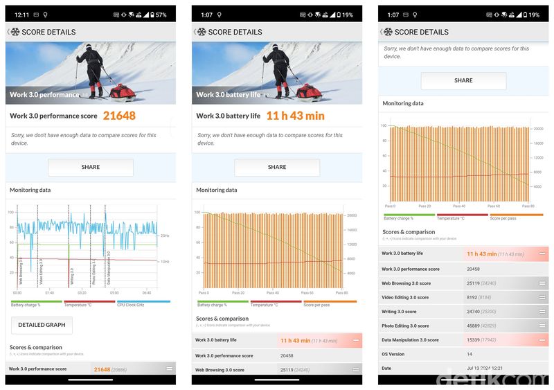 Benchmark dan Kamera Asus Zenfone 11 Ultra
