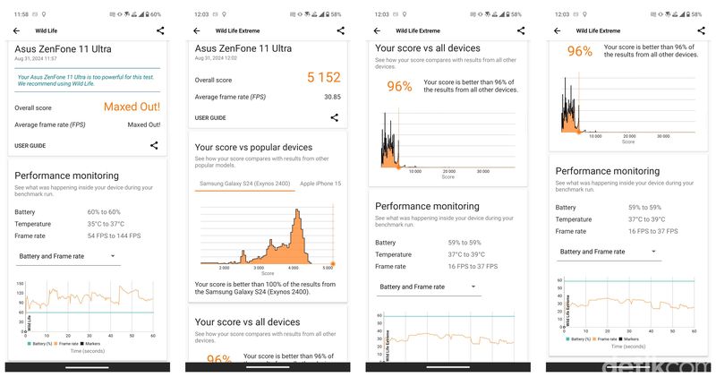 Benchmark dan Kamera Asus Zenfone 11 Ultra