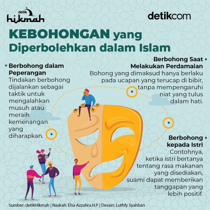 Infografis kebohongan yang boleh dalam Islam