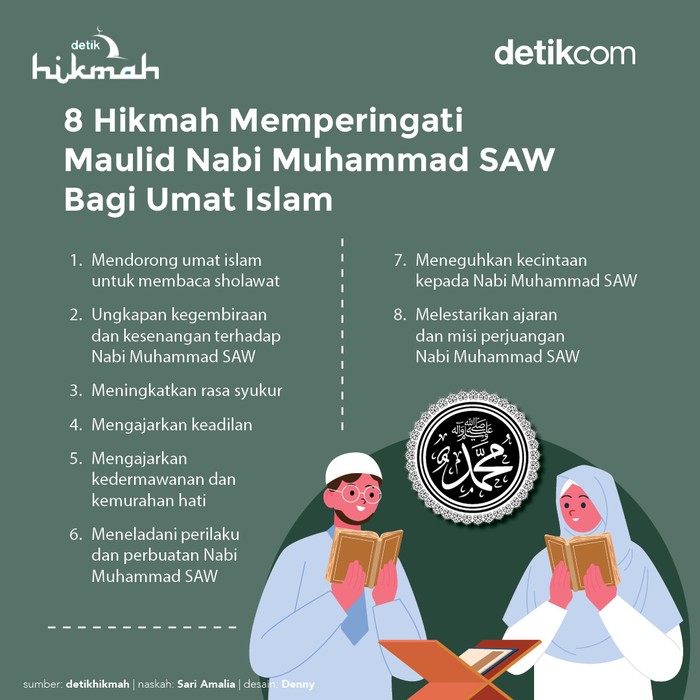 Hikmah Maulid Nabi Hikmah Maulid Nabi