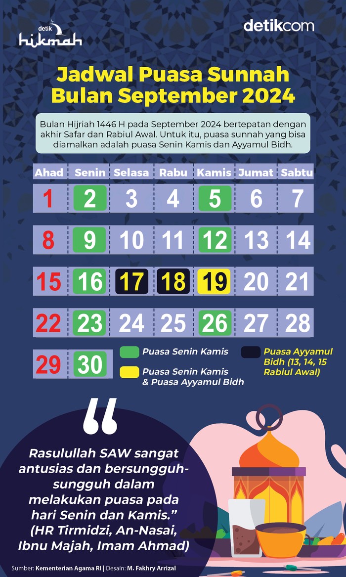 Jadwal Puasa Sunnah September 2024 Jadwal Puasa Sunnah September 2024
