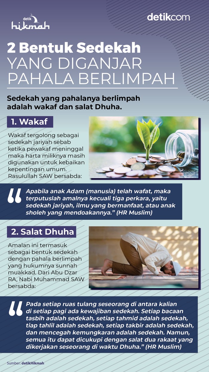 Sedekah Berpahala Sedekah Berpahala