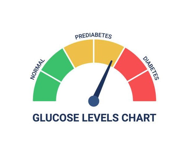 Glucose levels chart with different diagnosis normal, prediabetes, diabetes. Blood sugar test, insulin control diagnosis. High blood glucose level. Health risk with excessive sweets. Vector