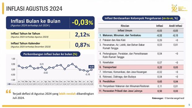 Rilis BPS Senin (2/9/2024). (Tangkapan Layar Youtube BPS Statistics)