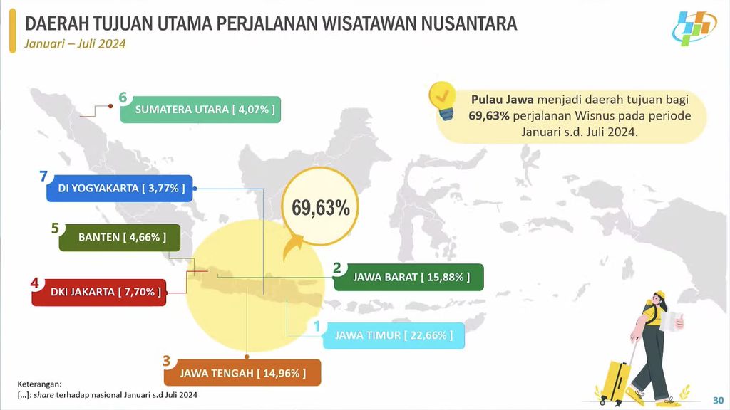 Rilis BPS Senin (2/9/2024). (Tangkapan Layar Youtube BPS Statistics)