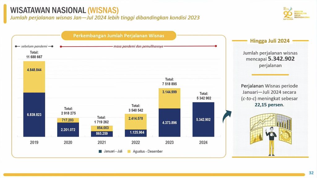 Rilis BPS Senin (2/9/2024). (Tangkapan Layar Youtube BPS Statistics)