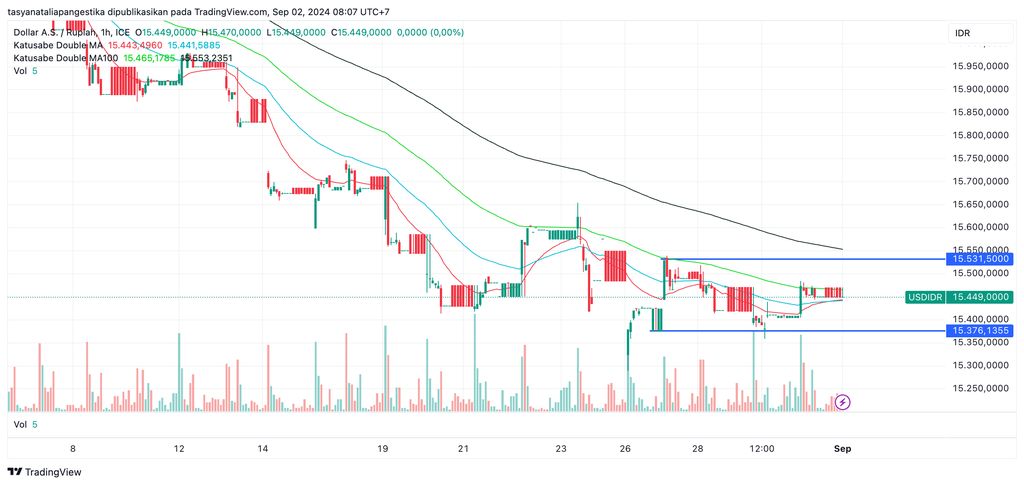 USD/IDR