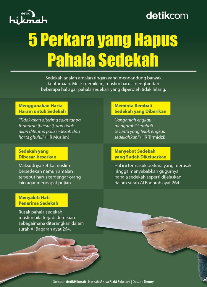 Ilustrasi sedekah
