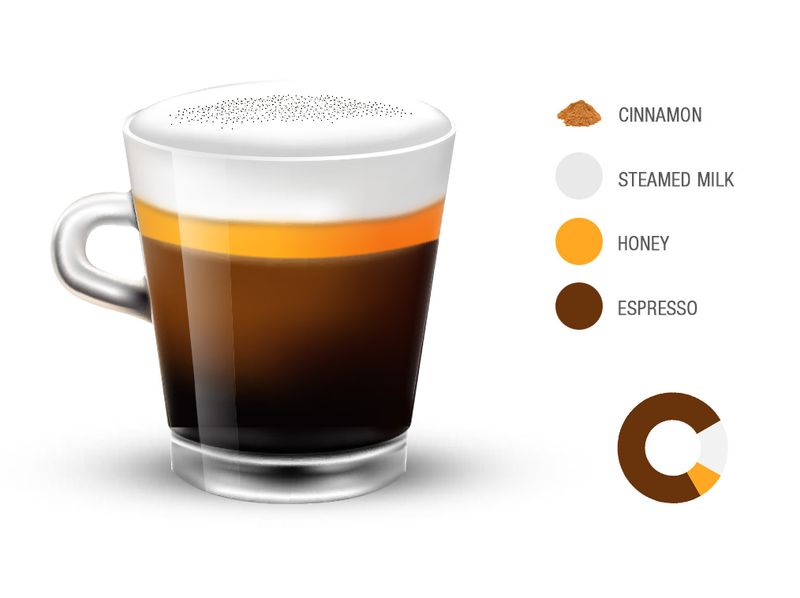 7 Racikan Kopi Terburuk di Dunia Dibuat Pakai Bahan Ini