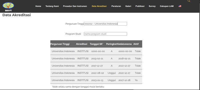 Untuk mengecek akreditasi kampus/perguruan tinggi, kamu bisa melakukannya secara online menggunakan situs resmi BAN-PT.