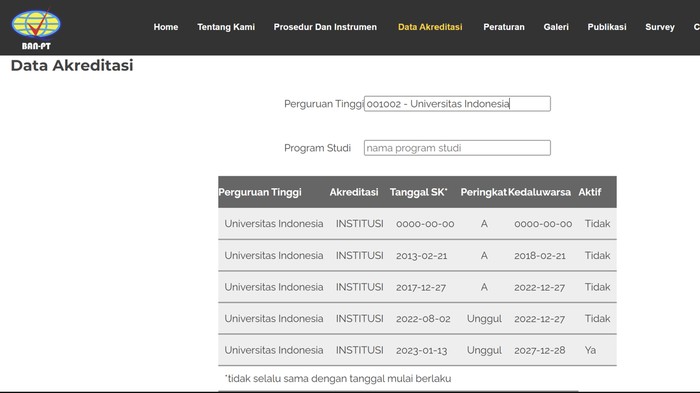 Untuk mengecek akreditasi kampus/perguruan tinggi, kamu bisa melakukannya secara online menggunakan situs resmi BAN-PT.