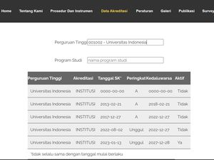 Aturan Akreditasi Perguruan Tinggi dan Prodi yang Baru, Sudah Tahu?