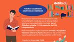 Infografis: Indonesia Nomor 31 dari 102 Negara yang Warganya Rajin Baca Buku