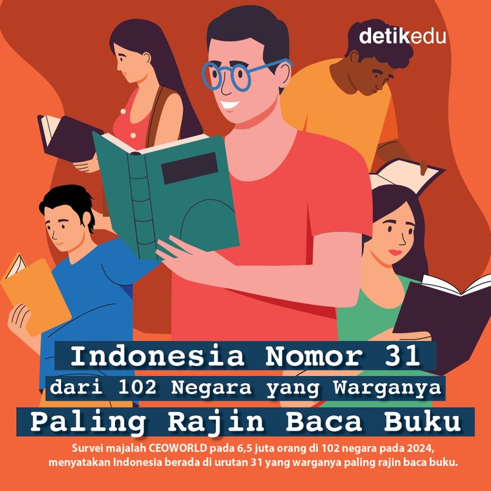 Indonesia nomor 31 dari 102 negara yang warganya paling rajin baca buku