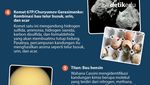 Infografis: Ruang Angkasa Ternyata Berbau Mesiu hingga Alkohol