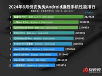 Hp Android Terkencang di Dunia