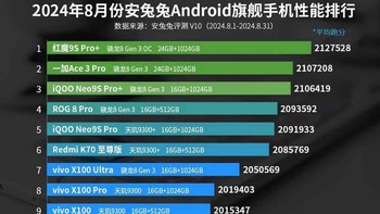 Berikut daftar lengkapnya. Foto: Antutu