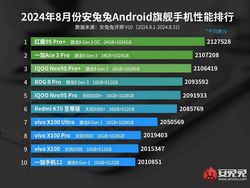 HP Android Terkencang di Dunia, Kamu Pakai yang Mana?