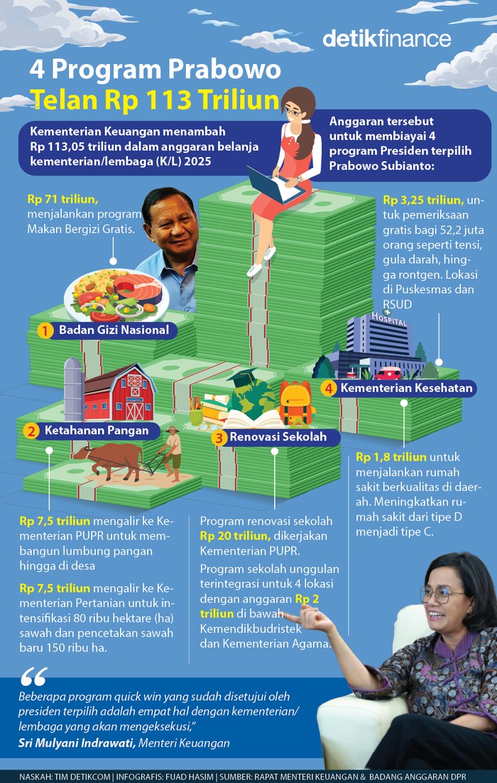 Infografis 4 program prioritas Prabowo Subianto Infografis 4 program prioritas Prabowo Subianto