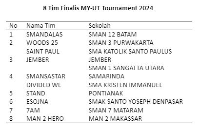 Universitas Terbuka
