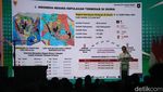 Mendagri Bicara Transportasi Pintar dan Berkelanjutan di Hub Space 2024