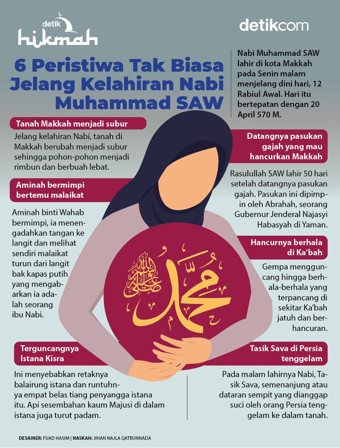Peristiwa Jelang Kelahiran Rasulullah SAW Peristiwa Jelang Kelahiran Rasulullah SAW