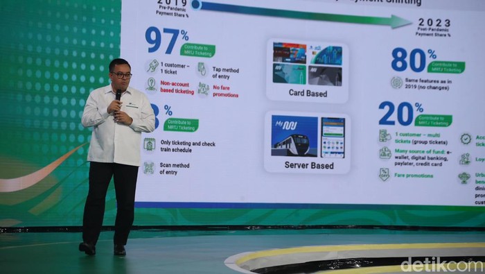 PT MRT Jakarta (Perseroda) meluncurkan sistem pembayaran baru melalui fitur MartiPay di aplikasi MyMRTJ. MRT Jakarta menggandeng Bank DKI Jakarta sebagai mitra pengisian saldo Martipay.