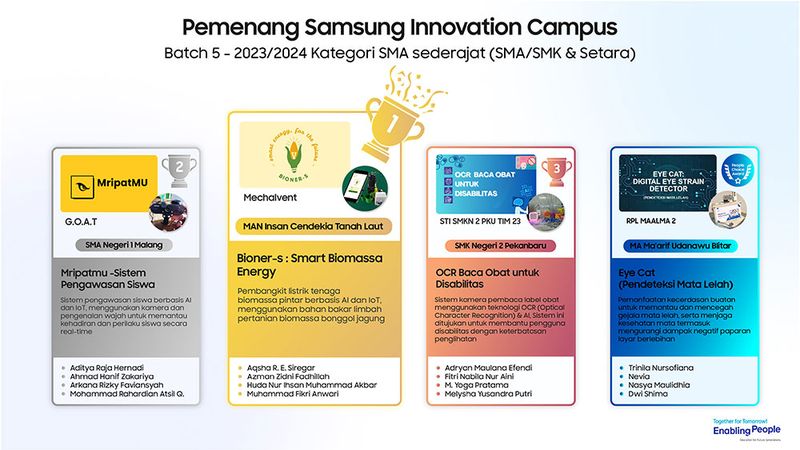 Samsung Innovation Campus (SIC) Batch 5 2023/2024