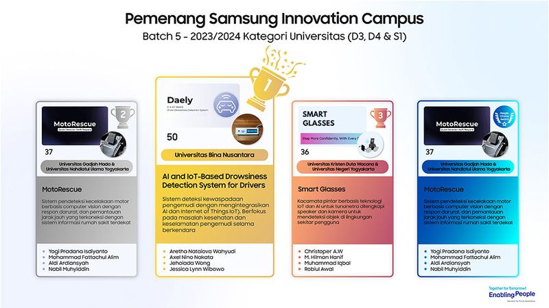 Samsung Innovation Campus (SIC) Batch 5 2023/2024