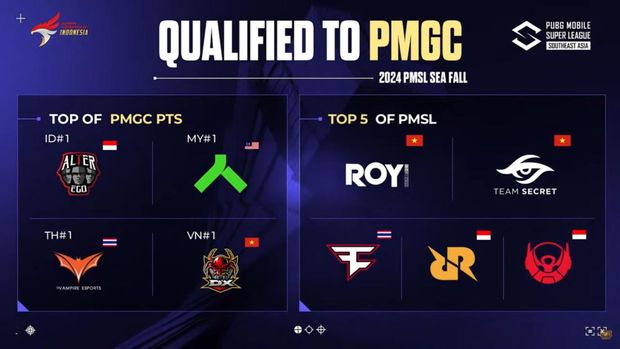 2024 PMSL SEA Fall sudah berakhir. Meski tim asal Indonesia gagal meraih gelar juara, tapi beberapa dari mereka berhasil lolos ke turnamen PUBG Mobile yang skalanya lebih tinggi lagi, yakni PUBG Mobile Global Champioship (PMGC) 2024.