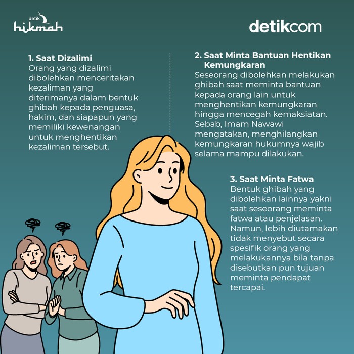 Infografis bentuk ghibah yang diperbolehkan
