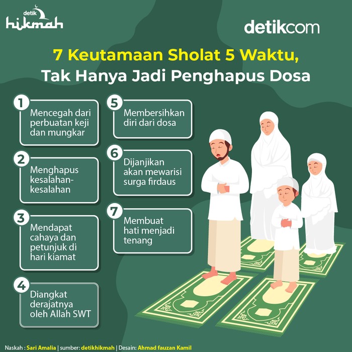 Infografis keutamaan sholat 5 waktu Infografis keutamaan sholat 5 waktu