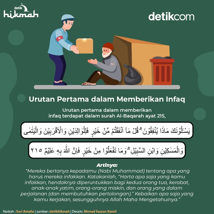 Infografis urutan penerima infak Infografis urutan penerima infak