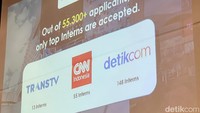 Direktur CT Corp Warnedy mengatakan program ini menjadi salah satu wadah untuk menemukan kandidat terbaik yang akan berkarier di CT Corp, mulai dari detikcom hingga Bank Mega.Jadi ijon juga, untuk bisa kerja di mana mereka sesuai, kata Warnedy pada Onboarding Internship Kampus Merdeka x Transmedia: Create, Connect Evolve di Auditorium Menara Bank Mega, Jakarta Selatan, Senin (9/9/2024). Foto: detikcom