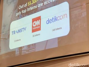 Selamat Datang 148 Mahasiswa Kampus Merdeka x Detikcom Batch 7!