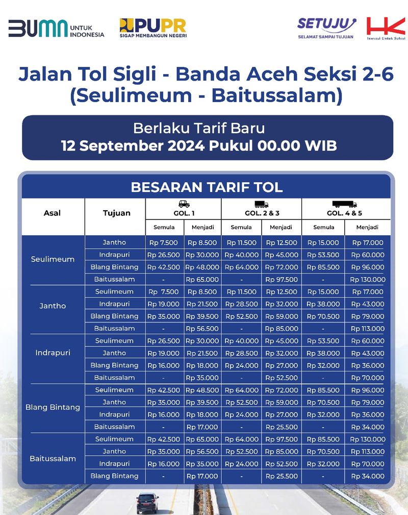 Berlaku Per 12 Agustus, Cek Rincian Tarif Baru Tol Sigli-Banda Aceh