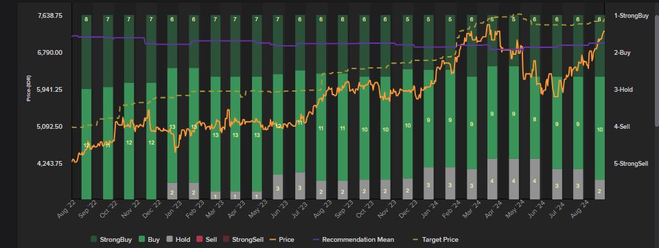 Proyeksi Saham Bank Mandiri