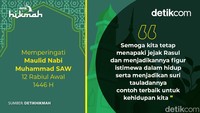 Tahun ini, Maulid Nabi Muhammad SAW jatuh bertepatan dengan 16 September 2024. Yuk bagikan poster keren ini ke kerabat dan keluarga. Foto: Tim detikHikmah