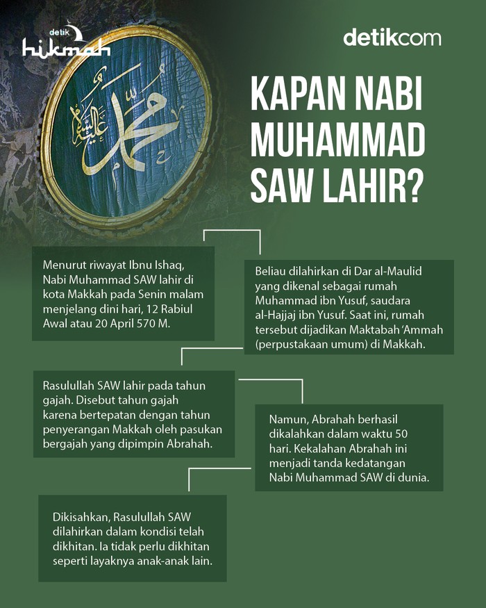 Nabi Muhammad Lahir Nabi Muhammad Lahir