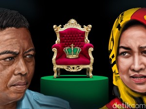 Cagub Banten Andra-Dimyati Unggul di 6 Daerah, Airin-Ade di Tangsel-Cilegon
