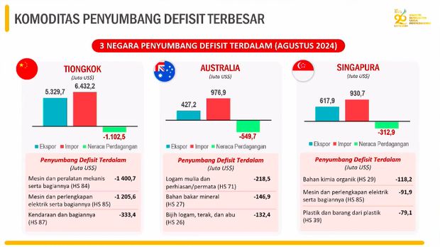 Rilis BPS Selasa, (17/9/2024). (Tangkapan Layar Youtube BPS Statistics)