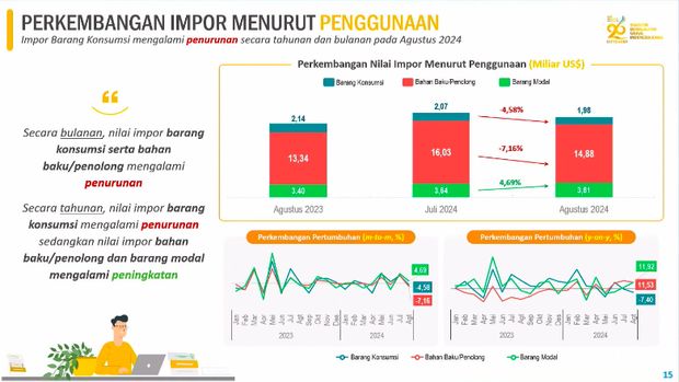 Rilis BPS Selasa, (17/9/2024). (Tangkapan Layar Youtube BPS Statistics)