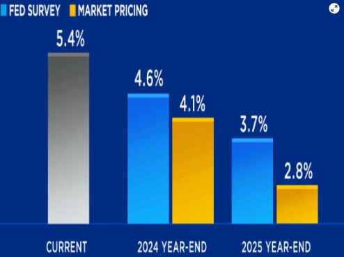 CNBC CNBC