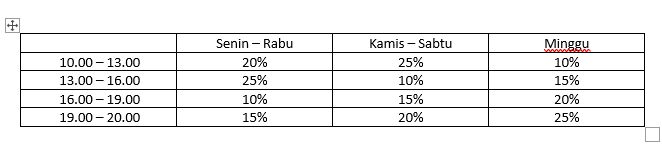 Contoh soal CPNS.