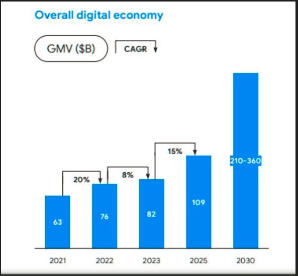 Potensi ekonomi digital RI