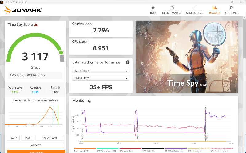 Benchmark Asus Zenbook 14 OLED