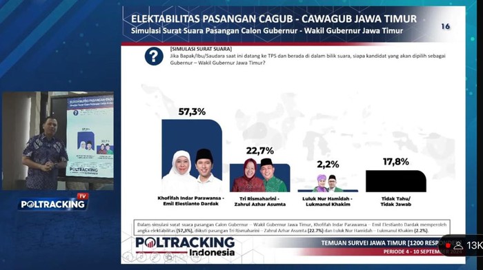 Poltracking