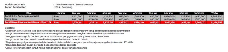 Rincian biaya perawatan All New Nissan Serena e-Power
